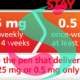 ozempic dosage chart