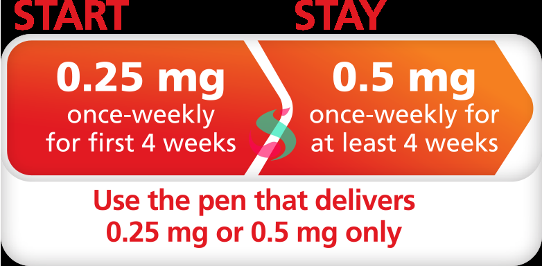 ozempic dosage chart