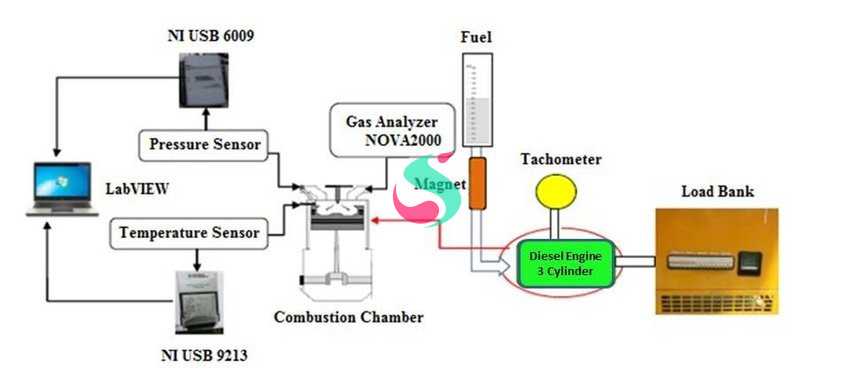 load automask generator