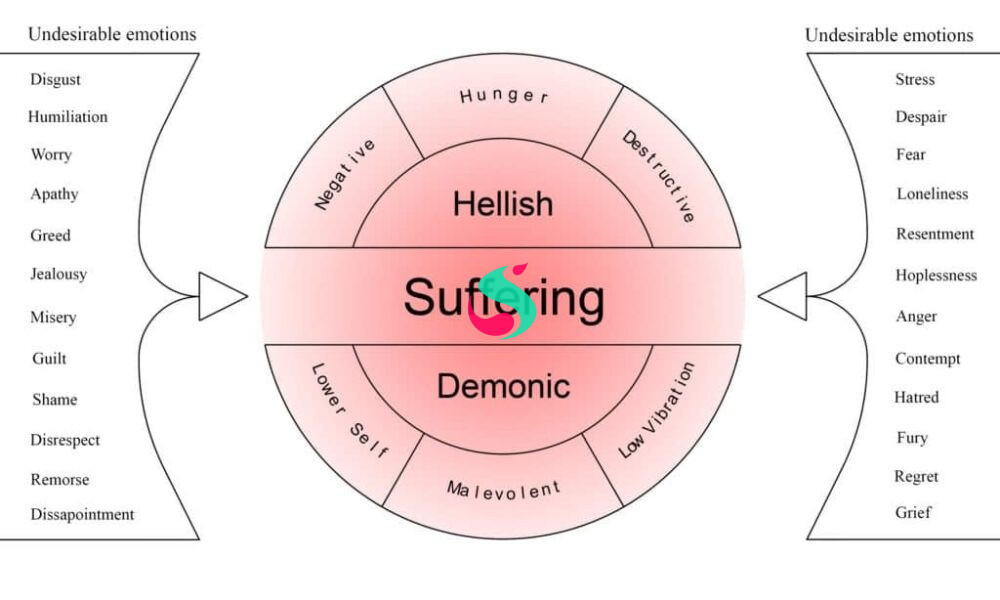 is hell a low frequency vibration