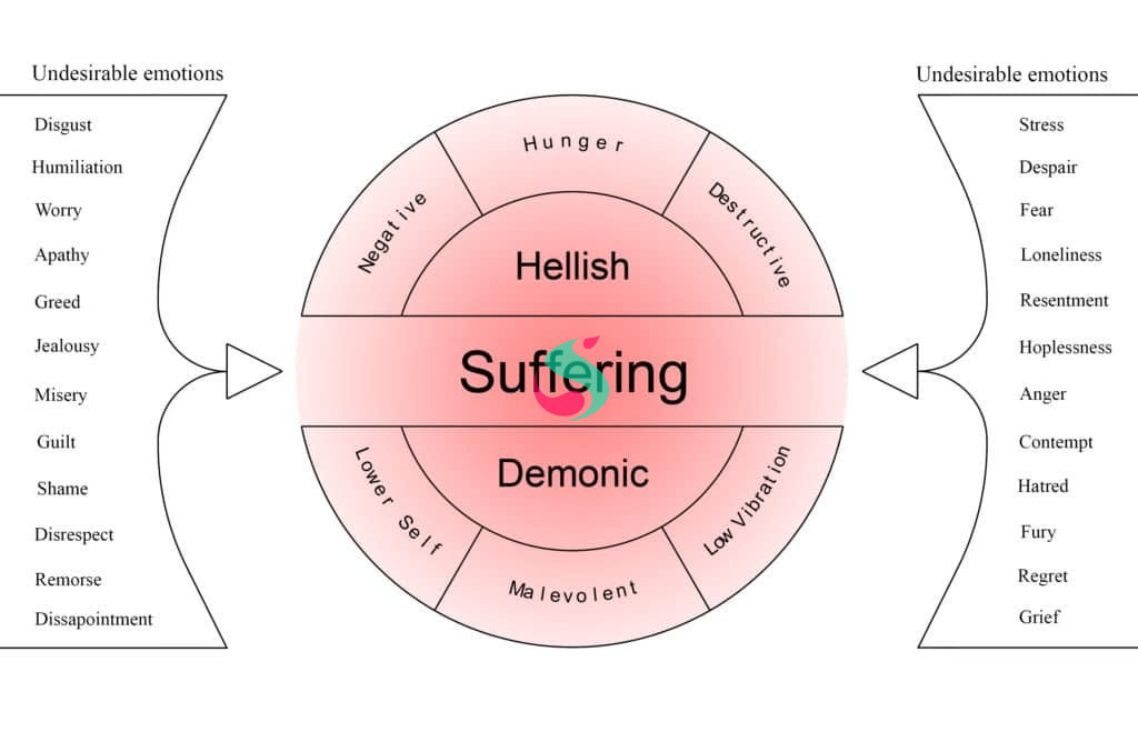 is hell a low frequency vibration