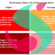 kanban boards and eisenhower grids