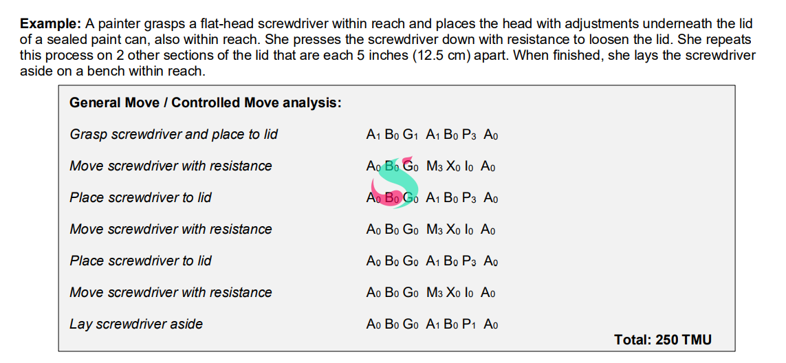 maynard operation sequence technique