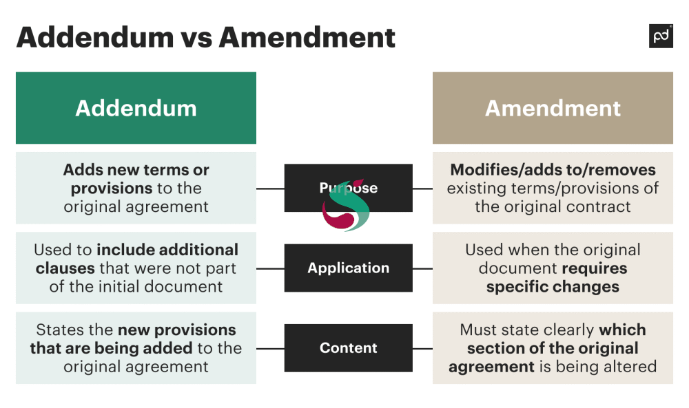 addendum vs amendment